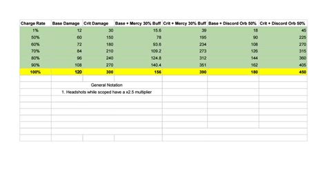 widowmaker overwatch|widowmaker damage chart.